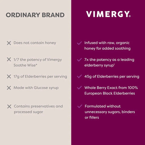 VIMERGY® Soothe Wise Elderberry Sirup